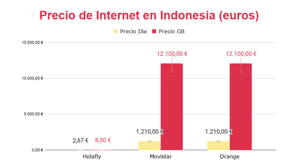internet en indonesia