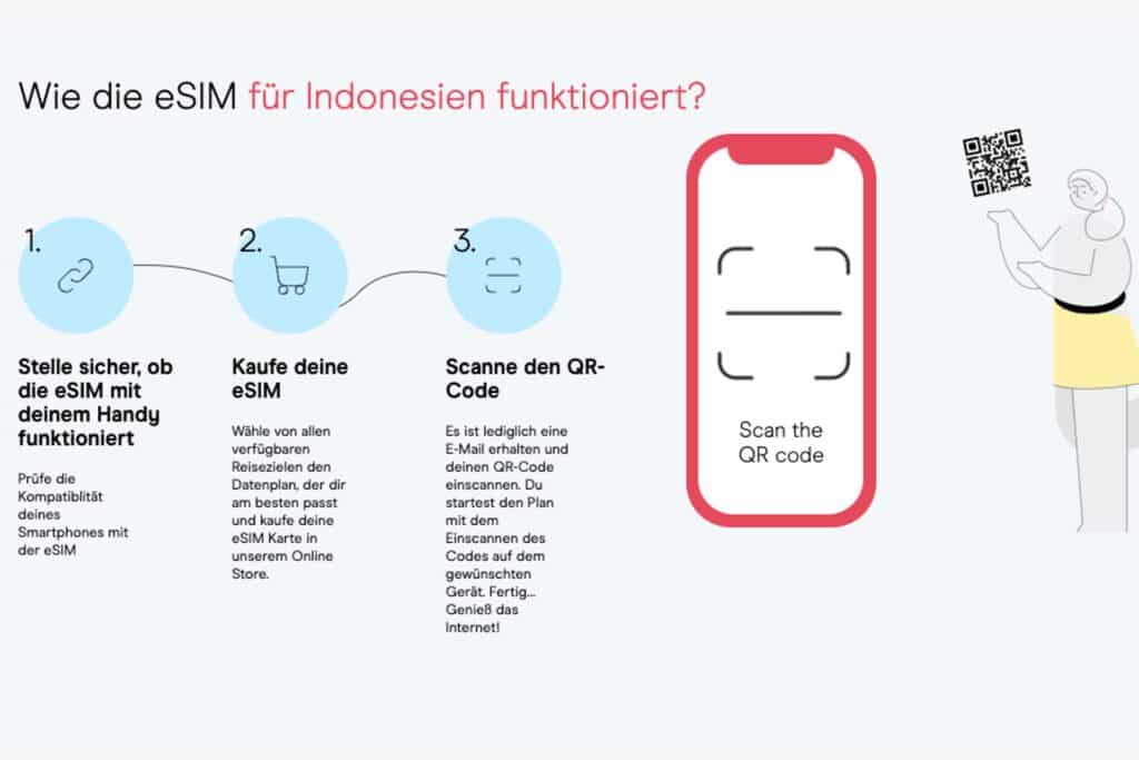 Wie die eSIM für Indonesien funktioniert